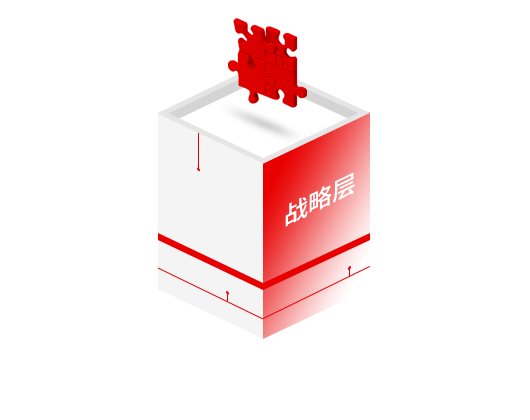战略层