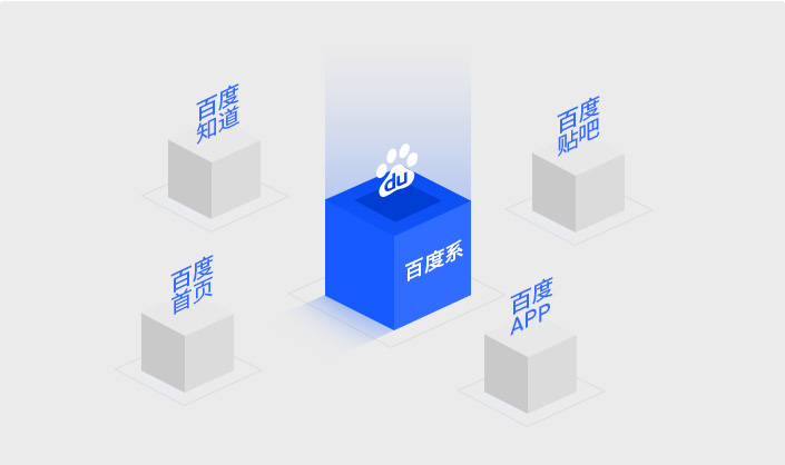 百度系